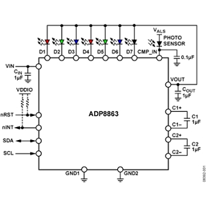ADP8863 LED驱动器芯片