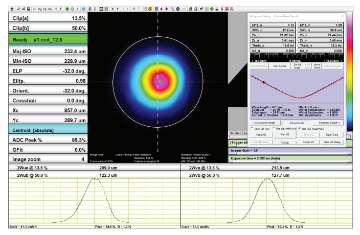 M-Squared ½ 英寸CMOS光束成形摄像机 光束分析