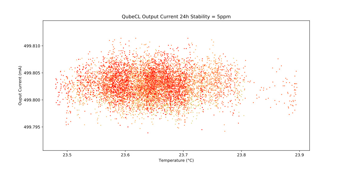 QubeCL System 半导体激光器驱动器