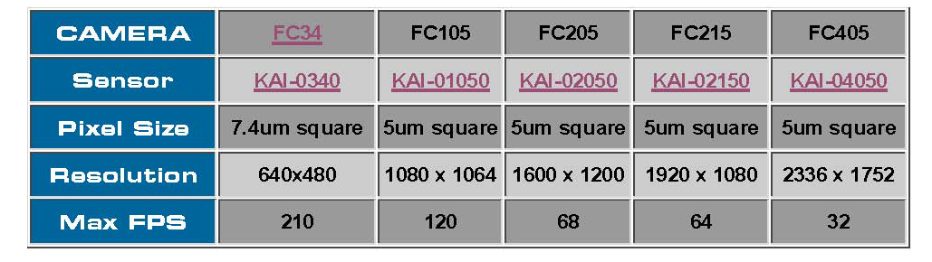 高速相机 CCD 科学和工业相机